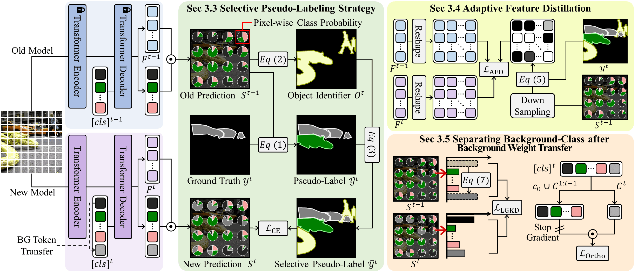 Mitigating Background Shift in Class-Incremental Semantic Segmentation